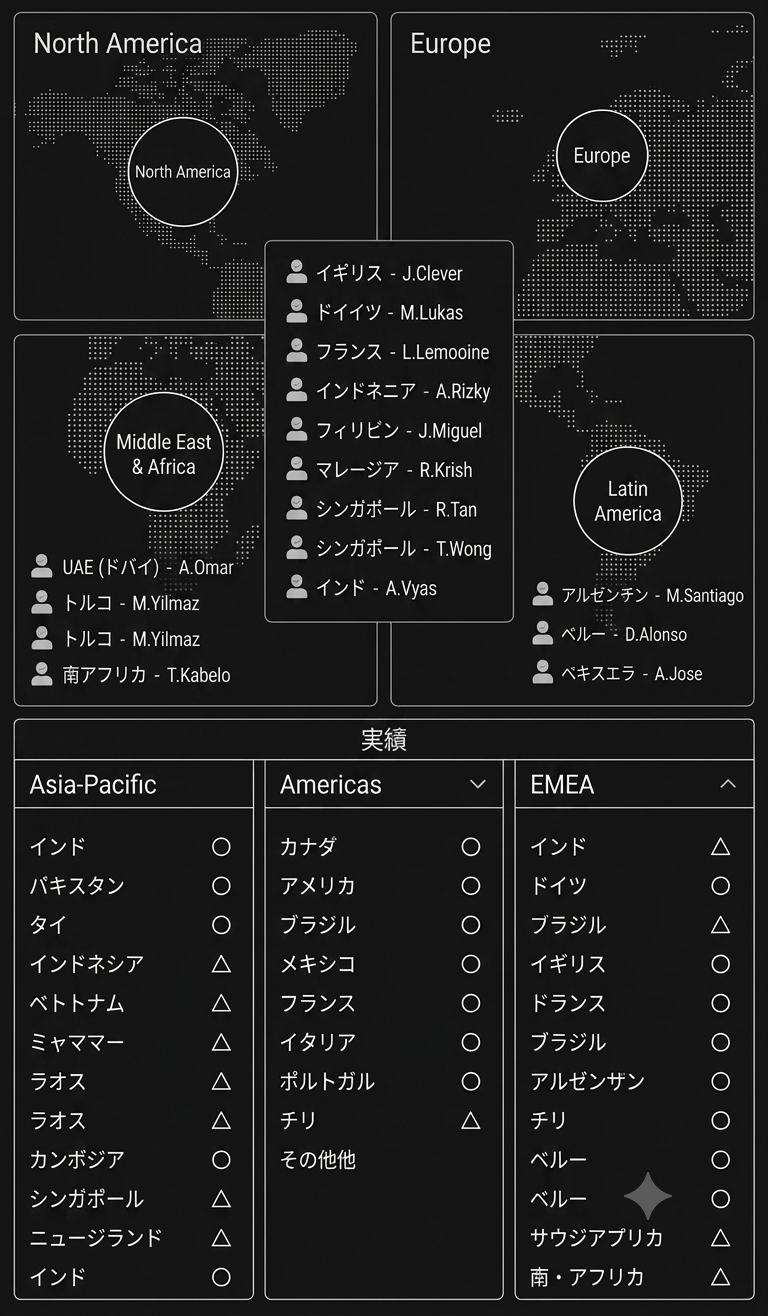 世界各地域に広がるリサーチャーネットワークと各国の研究員、調査実績（豊富な実績◎・実績あり○・対応可能△）を表した図