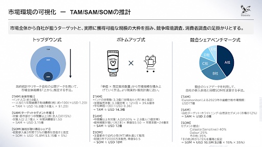 消費者調査・顧客調査のイメージ画像