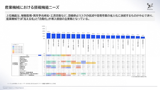 TAM/SAM/SOM分析のイメージ画像